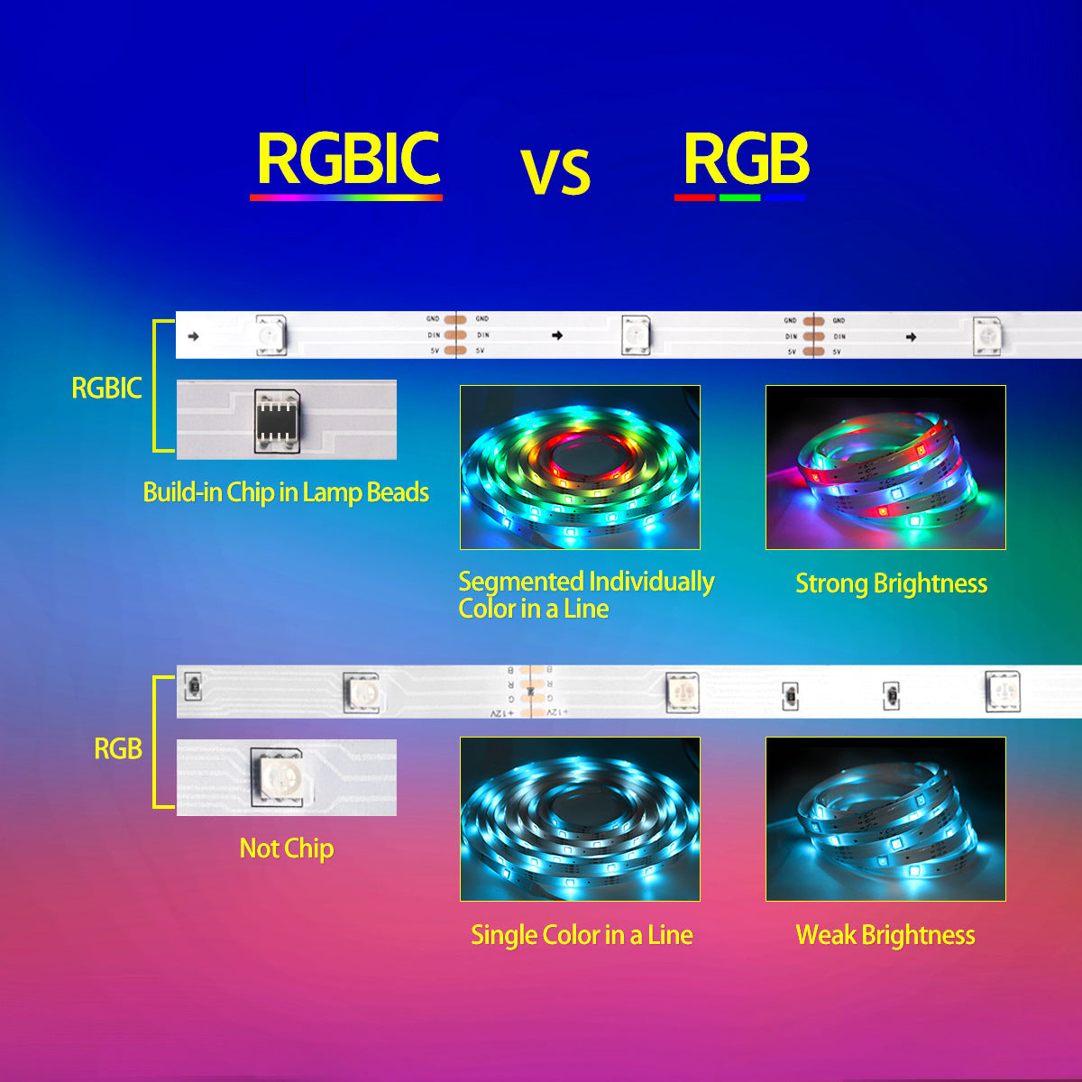 Smart LED RGBIC Strip Light