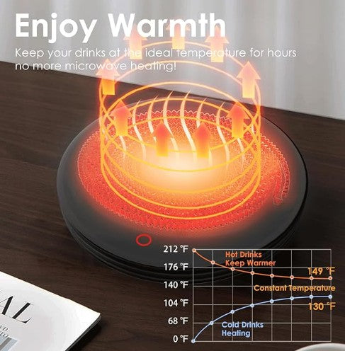 Mug Warmer